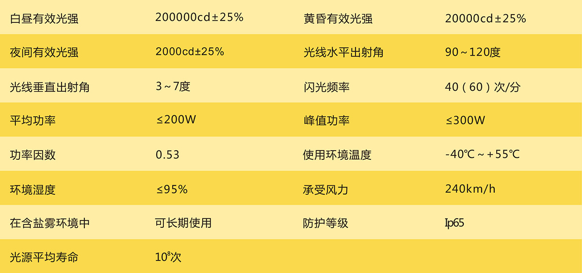 1536222066862072.jpg 高A:參數(shù).jpg